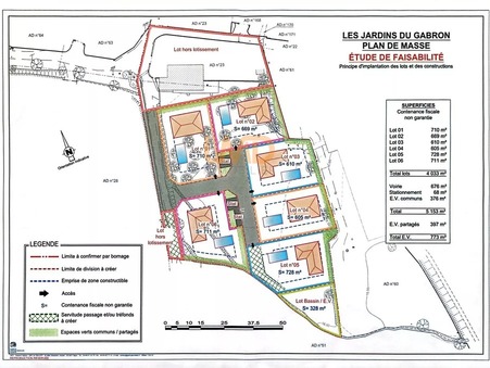 vente terrain Puget-sur-argens