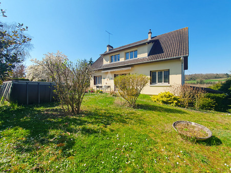 properties