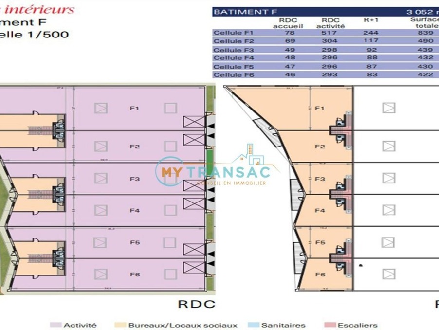 Vente Local Moissy-Cramayel 1 342 400 €